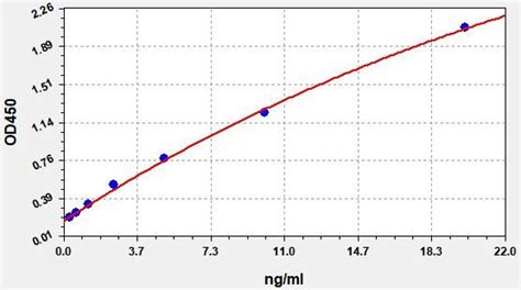 Mouse PKCe (Protein Kinase C Epsilon) ELISA Kit